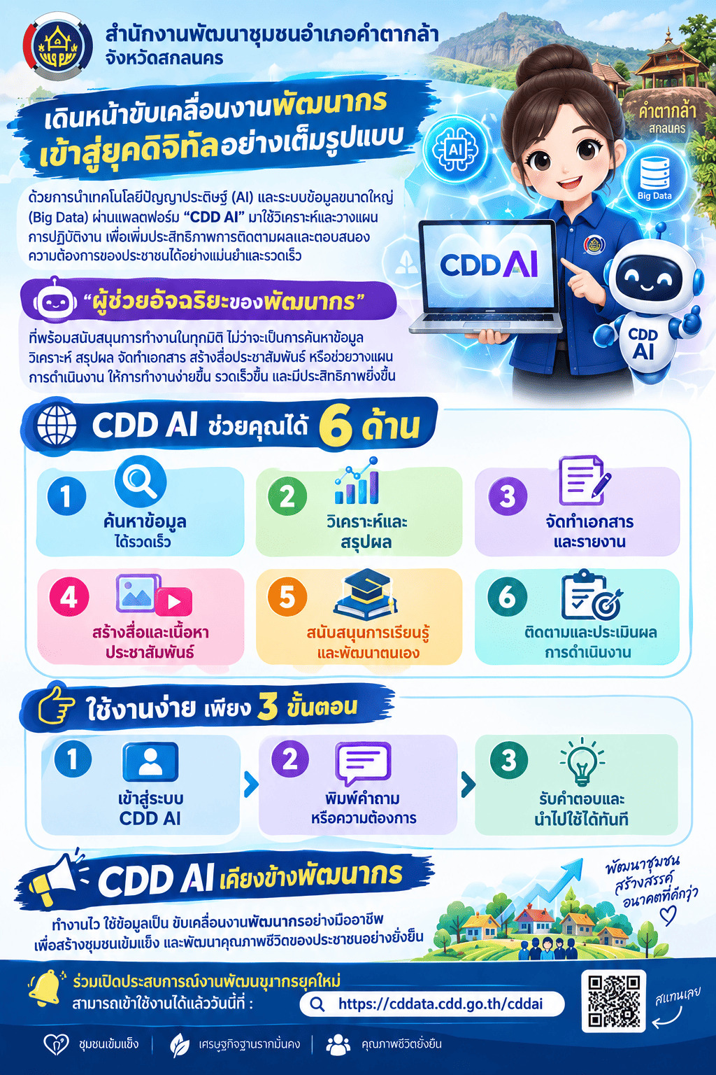 "พช.คำตากล้า : ชวนใช้ "CDD AI" นวัตกรรมล้ำสมัย ยกระดับงานพัฒนาชุมชนสู่ยุคดิจิทัล! "CDD AI" ผู้ช่วยอัจฉริยะ เพื่องานพัฒนาชุมชน